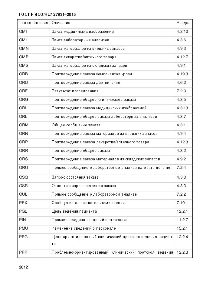 ГОСТ Р ИСО/HL 7 27931-2015, страница 2019